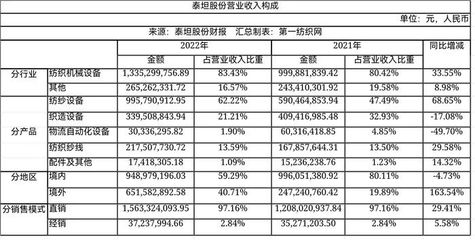 提升专用设备板块竞争力,这家高端纺机龙头豪掷9037万收购新疆棉机商